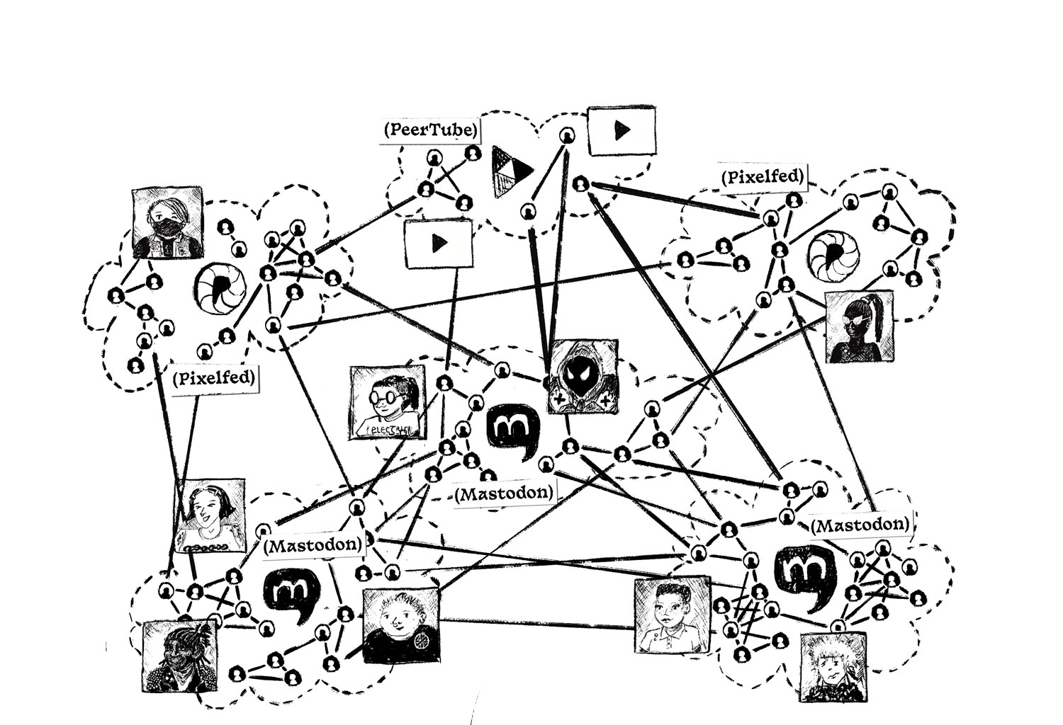 The Fediverse is an interconnected network of open platforms